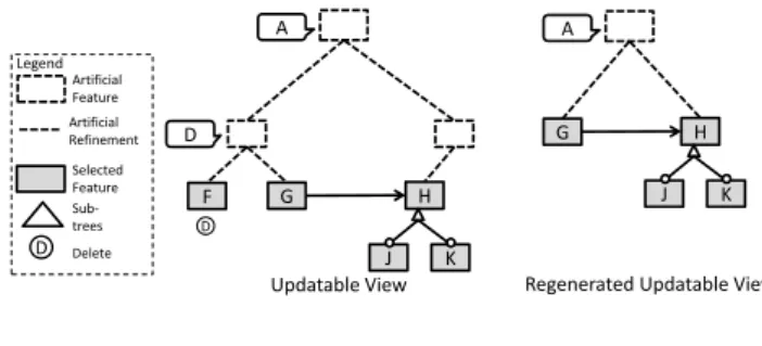 Figure 12: An Example of Deleting the Root of a Sub-tree