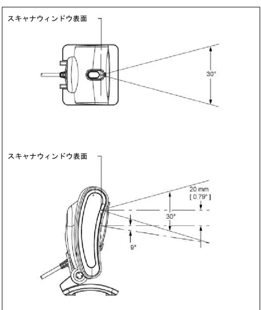 図  24. IR センサー