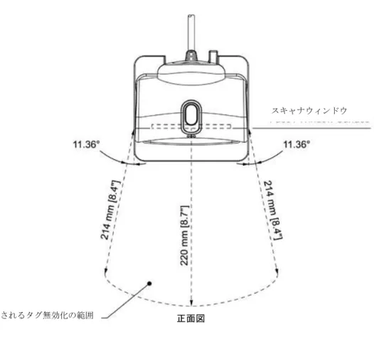 図  28.  期待されるタグ無効化範囲（上部図面）