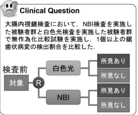 図 2.1：クロス集計表におけるデータの形式と検定の取捨選択の関係 