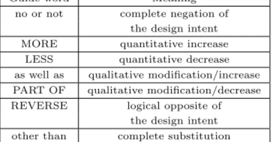 表 2 Guide words relating to clock time and order or sequence