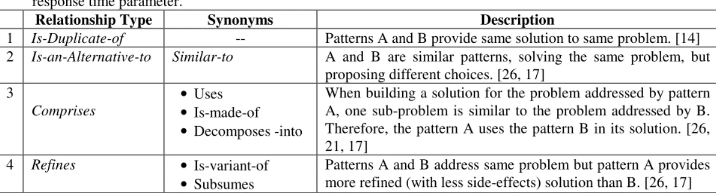 Figure 1: DDTM of Master-slave pattern. 