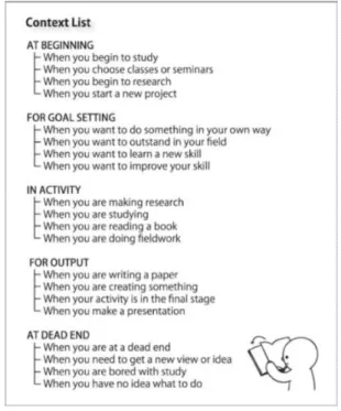 Figure 3: Pattern Format of Learning Patterns 