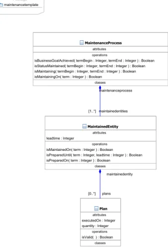 図 A.3: 継続的に有効な計画を立案するビジネスプロセスのクラス図