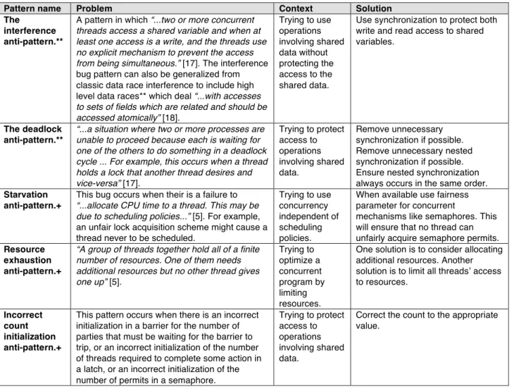 Table II