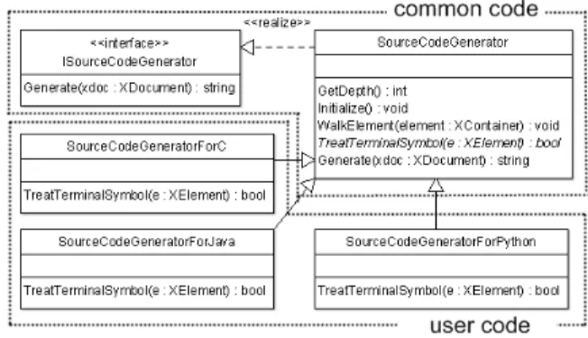 Figure 4. The class diagram according to enumeration subtrees The class diagram related to the enumeration function is shown in Figure 4