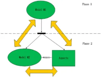 Figure 7: Consistencies among Models