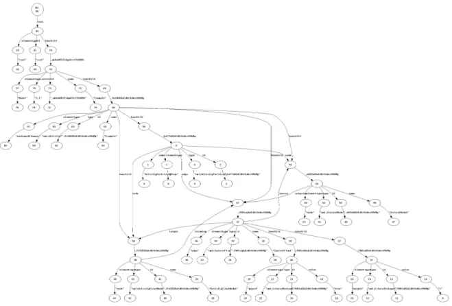 Figure 8: An Example of A Root Edge-Labeled Graph