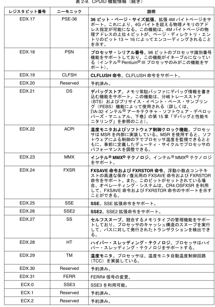表 2-8.  CPUID 機能情報（続き）