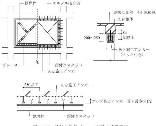 図 2.3-19  枠付き鉄骨ブレース補強の構造詳細  （2）補強設計  鉄骨ブレースで補強された架構の耐力は、①～③の最小値とする。  ①鉄骨ブレース降伏時の耐力（ S Q Bu ）  ccBTBcCTBusQQQQQ ………  2.3-15 式   F A cosQ Bc cr B  F A cosQ BT B    22cr)//(F6.0F)/(4.01F A B ：ブレース材の断面積  F  ：鋼材の基準強度（N/mm 2 ）  λ  ：有効細