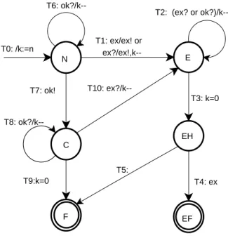 Figure 2: State Graph