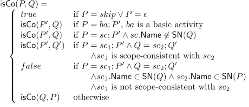 Figure 5: Consistent Activity
