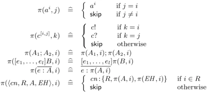 Figure 6: Natural Projection