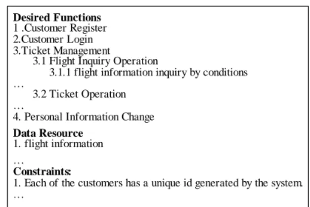 Fig. 1. Informal speciﬁcation of the Online Air Ticket Reservation System.