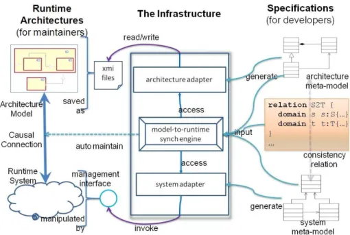 Figure 3: Approach overview
