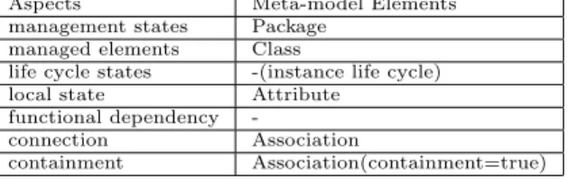 Table 1: Structural definition of management state