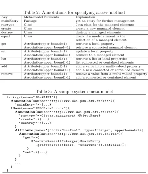 Table 2: Annotations for specifying access method