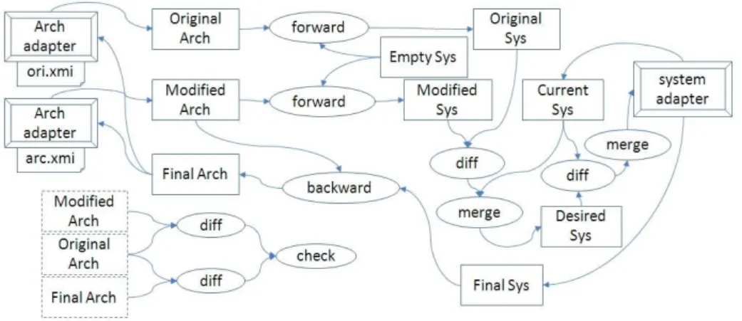 Figure 4: Synchronization algorithm