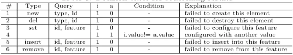 Table 6: Decision table for rechecking results