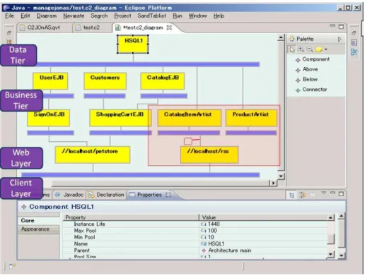 Figure 1: A snapshot of using C2 architecture to manage JPS on JOnAS