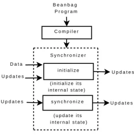 Figure 2: How Beanbag works