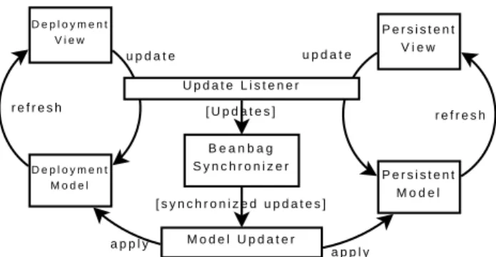 Figure 6: The architecture of the EJB tool