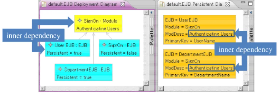Figure 1: An EJB Modeling Tool