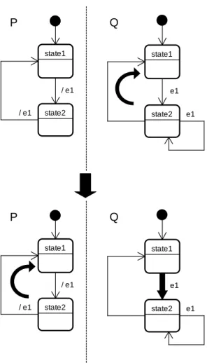 Fig. 6. Second and Third Actions: Pattern 1