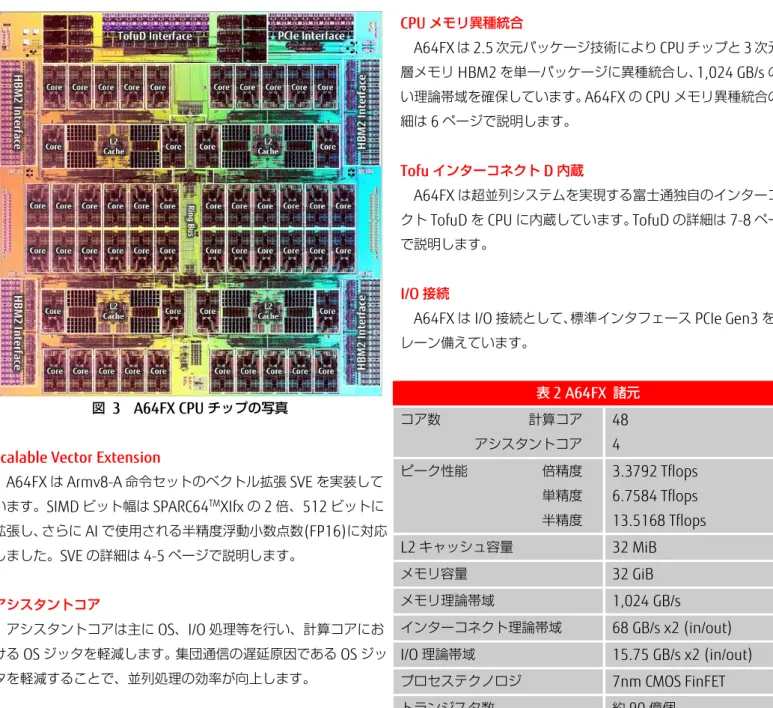 図  3  A64FX CPU チップの写真 