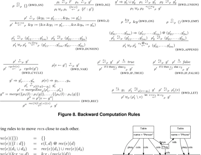 Figure 8. Backward Computation Rules
