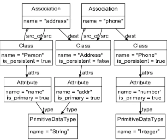 Figure 2. A Simple Graph