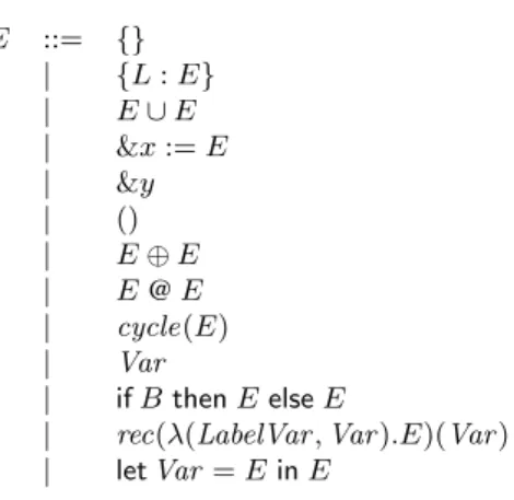 Figure 6. UnCAL: A Graph Algebra