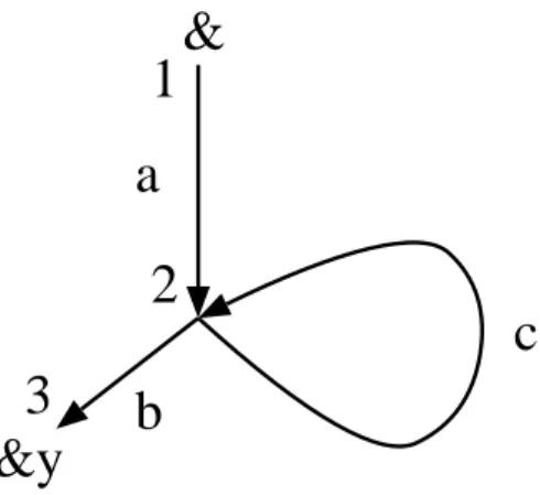 Figure 4: A simple graph example