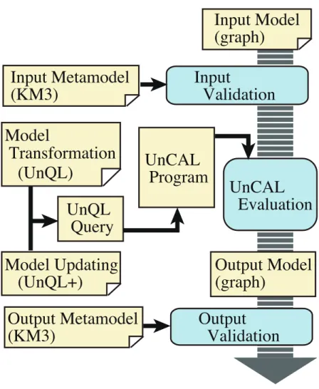 Figure 7: Overview of our System