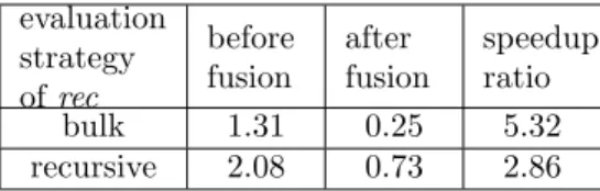 Table 1: Execution time [sec] of Q5