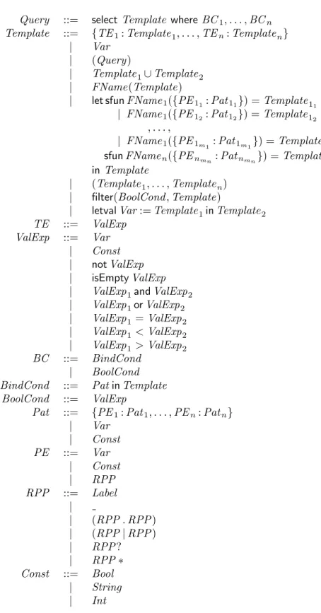 Figure 13: Abstract Syntax of UnQL