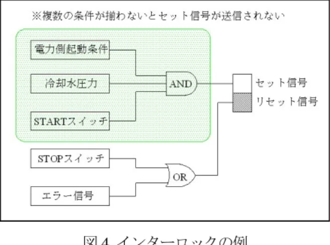 図 5  冗長システムの例 