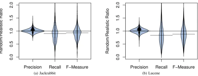Fig. 6: The difference in performance between models trained using random noisy and realistic noisy samples