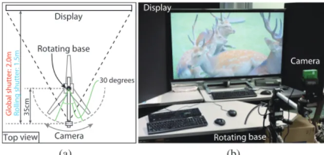 Fig. 13 Detection rates for diﬀerent contents and diﬀerent rotation speed with (a) global and (b) rolling shutter cameras.