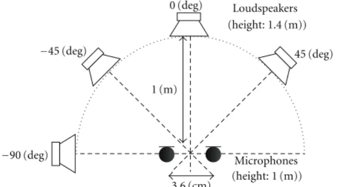 Table 1: Computational complexity.