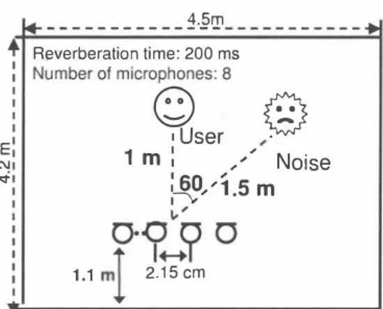 Figure  4:  Layout  of reverberant 260-ms  reverberation  room  used in experiments. 