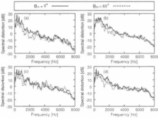 Fig.  9.  Experimenlal  resulls  of  (a)  noise  reduclion  rale  (b)  cepslral  distortion  for  Ihe  cases  of  8m �  0  degree  and  8m  �  60  degrees 