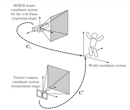 Fig. 2: Relationship among RGB-D sensor coordinates, viewer’s camera coordi- coordi-nates, and world coordinates.