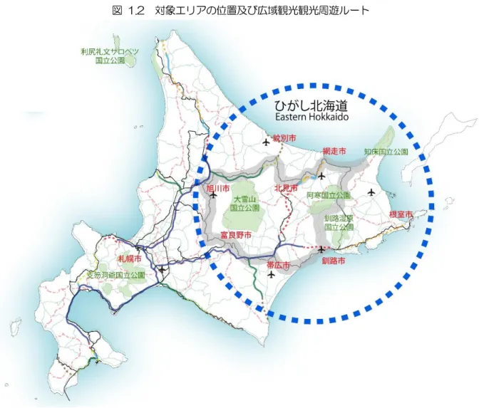 図  1.2  対象エリアの位置及び広域観光観光周遊ルート ２．対象エリアの概要    広域観光周遊ルート「アジアの宝  悠久の自然美への道  ひがし北・海・道」は、北海道の東部地域の主要都市・主要観光地を包み込む広大なエリアで、その範囲は、上川総合振興局、十勝総合振興局、オホーツク総合振興局、釧路総合振興局、根室振興局を含む全エリアにまたがっている。  また、北海道を代表する主要都市である旭川市、富良野市、帯広市、釧路市、北見市、網走市の各都市がルート上あるいはその近郊に位置している。   観光資源的にみ