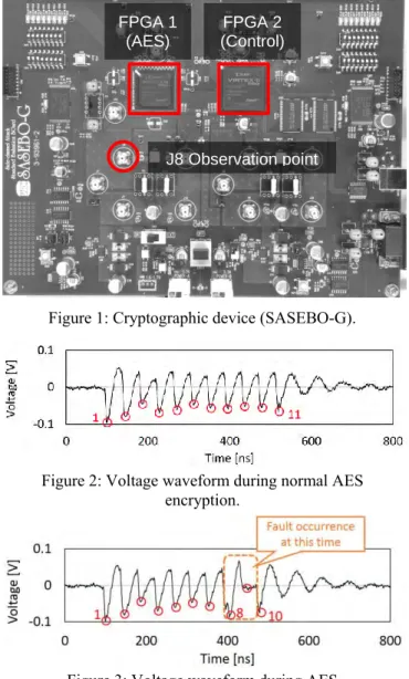 Figure 4: Fault injection attack method with  proposed fault injection timing identification method