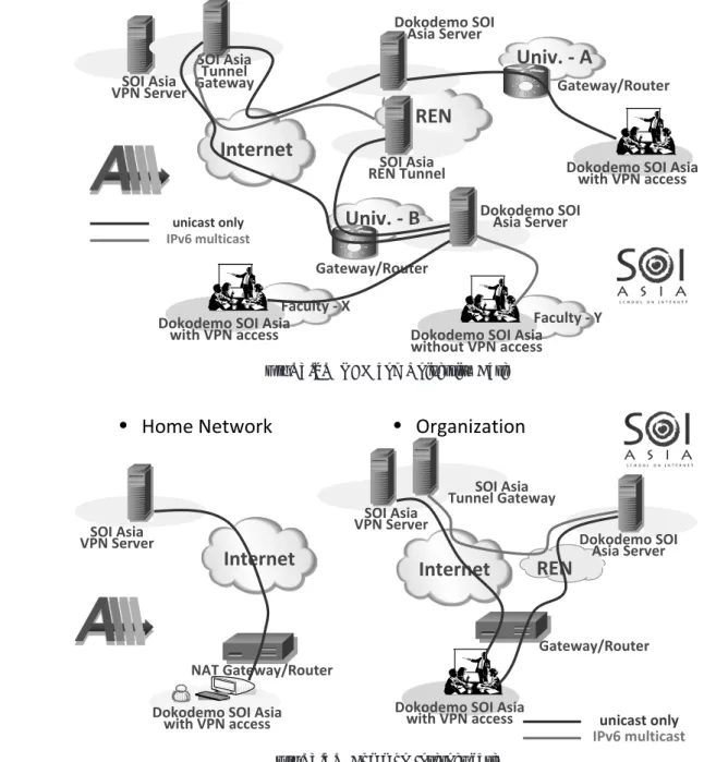 Fig. 3.2. REN and University Case