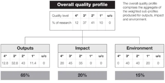 図  5-1  REF2014 における評価の例  出所）Assessment framework and guidance on submissions, 