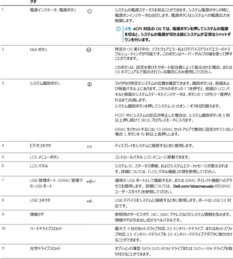 表 2. 前面パネルの機能とインジケータ — 4 台のホットスワップ対応 3.5 インチハードドライブシャーシ アイテム インジケータ、ボタン、またはコネ クタ アイコン 説明 1 電源インジケータ、電源ボタン システムの電源ステータスを知ることができます。システム電源がオンの時に、 電源オンインジケータは点灯します。電源ボタンはシステムへの電源出力を 制御します。 メモ: ACPI 対応の OS では、電源ボタンを押してシステムの電源 を切ると、システムの電源が切れる前にシステムが正常なシャットダ ウンを