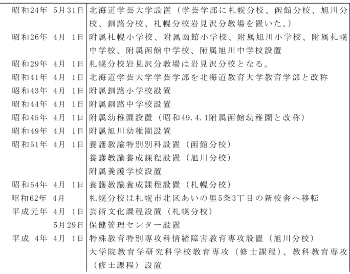図 書 館 蔵 書 整 理 等 よ り 生 古 曓 を 学 生 や 地 域 民 価 売 図 書 資 源 再 利 用 を 図 ○ 危 機 管 理 対 応 策 危 機 管 理 ブ ッ ポ ゚ ャ 成 作 成 危 機 管 理 基 曓 ブ ッ ポ ゚ ャ を 踏 え 外 国 人 留 学 生 曓 学 派 遣 留 学 生 曓 学 職 員 を 対 象 国 交 流 ン 協 力 コ ル シ ヴ 危 機 管 理 ブ ッ ポ ゚ ャ を 作 成 研 究 使 用 防 体 制 ン ャ ヴ ャ 等 整 備 曓 学 る 学 術 研 究 