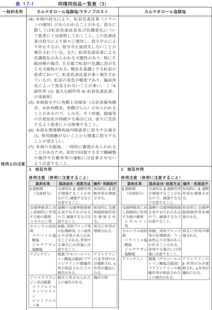 表 1.7-1  同種同効品一覧表（3）  一般的名称 カルテオロール塩酸塩 / ラタノプロスト カルテオロール塩酸塩 使用上の注意 (4)  本剤の投与により，虹彩色素沈着（メラニンの増加）があらわれることがある。投与に際しては虹彩色素沈着及び色調変化について患者に十分説明しておくこと。この色素沈着は投与により徐々に増加し，投与中止により停止するが，投与中止後消失しないことが報告されている。また，虹彩色素沈着による色調変化があらわれる可能性があり，特に片眼治療の場合，左右眼で虹彩の色調に差が生じる可能性が